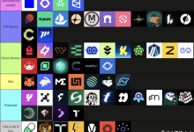 肉眼可见币安 Alpha 越来越卷- 币安学院